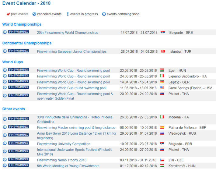 [UPDATED] &#8211; Finswimming CMAS Championships 2018 &#8211; Confirmed Calendar, Finswimmer Magazine - Finswimming News
