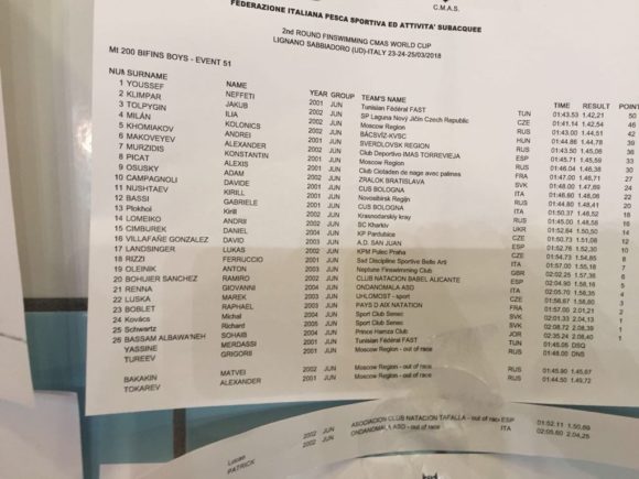 [FINAL RESULTS] &#8211; XIII CMAS Finswimming World Cup 2018 Round 2 – Lignano Sabbiadoro, Italy, Finswimmer Magazine - Finswimming News