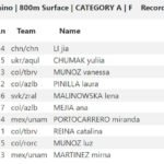 🇺🇸 [RESULTS] – XIII CMAS Finswimming World Cup 2018. Round 4 – Coral Springs, USA, Finswimmer Magazine - Finswimming News