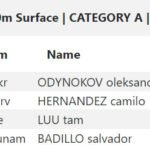 🇺🇸 [RESULTS] – XIII CMAS Finswimming World Cup 2018. Round 4 – Coral Springs, USA, Finswimmer Magazine - Finswimming News