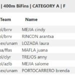 🇺🇸 [RESULTS] – XIII CMAS Finswimming World Cup 2018. Round 4 – Coral Springs, USA, Finswimmer Magazine - Finswimming News