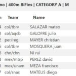 🇺🇸 [RESULTS] – XIII CMAS Finswimming World Cup 2018. Round 4 – Coral Springs, USA, Finswimmer Magazine - Finswimming News