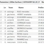 🇺🇸 [RESULTS] – XIII CMAS Finswimming World Cup 2018. Round 4 – Coral Springs, USA, Finswimmer Magazine - Finswimming News