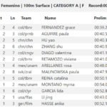 🇺🇸 [RESULTS] – XIII CMAS Finswimming World Cup 2018. Round 4 – Coral Springs, USA, Finswimmer Magazine - Finswimming News