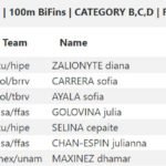 🇺🇸 [RESULTS] – XIII CMAS Finswimming World Cup 2018. Round 4 – Coral Springs, USA, Finswimmer Magazine - Finswimming News