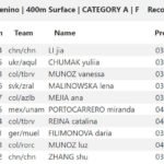 🇺🇸 [RESULTS] – XIII CMAS Finswimming World Cup 2018. Round 4 – Coral Springs, USA, Finswimmer Magazine - Finswimming News