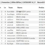 🇺🇸 [RESULTS] – XIII CMAS Finswimming World Cup 2018. Round 4 – Coral Springs, USA, Finswimmer Magazine - Finswimming News