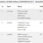 🇺🇸 [RESULTS] – XIII CMAS Finswimming World Cup 2018. Round 4 – Coral Springs, USA, Finswimmer Magazine - Finswimming News