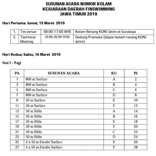 🇮🇩 [RESULTS] &#8211; East Java Finswimming Championships 2019 &#8211; Indonesia, Finswimmer Magazine - Finswimming News