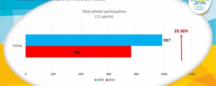 🇬🇷 Increased participation in the 2nd Mediterranean Beach Games Patra 2019, Finswimmer Magazine - Finswimming News