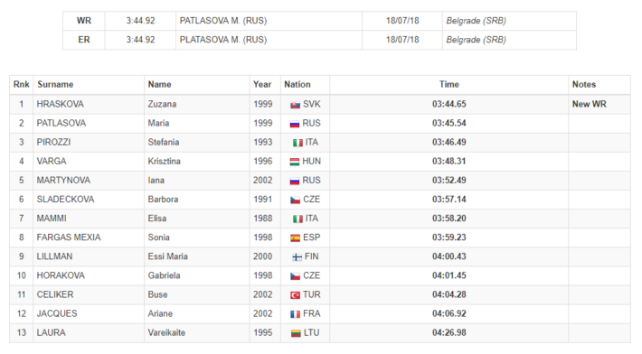 🇸🇰 World Record on 400 bf women, Zuzana Hraskova, Finswimmer Magazine - Finswimming News