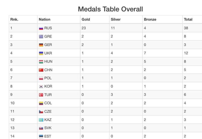 🇪🇬 How was the Finswimming Junior World Championship in Egypt?, Finswimmer Magazine - Finswimming News