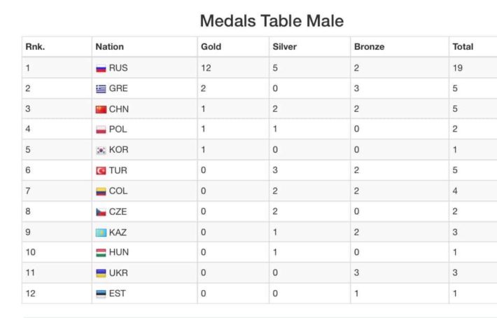 🇪🇬 How was the Finswimming Junior World Championship in Egypt?, Finswimmer Magazine - Finswimming News