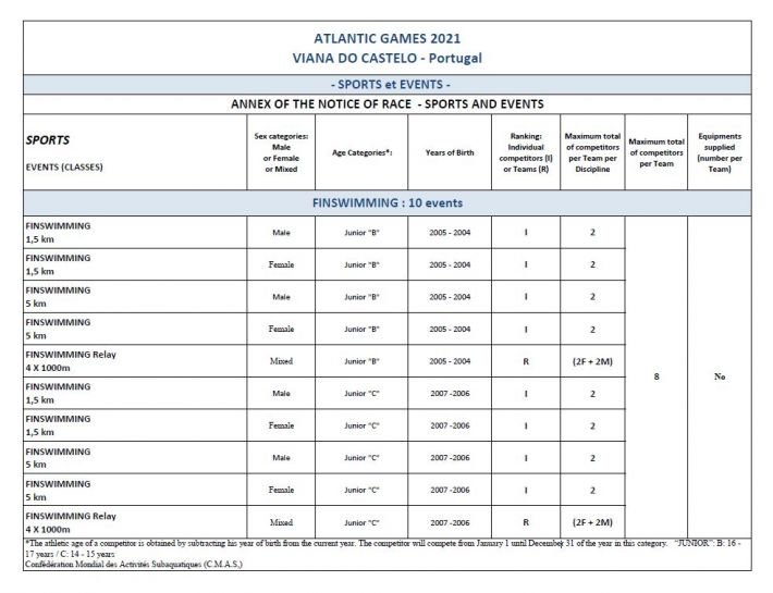 🇵🇹 Atlantic Games 2022 &#8211; Finswimming included, Finswimmer Magazine - Finswimming News