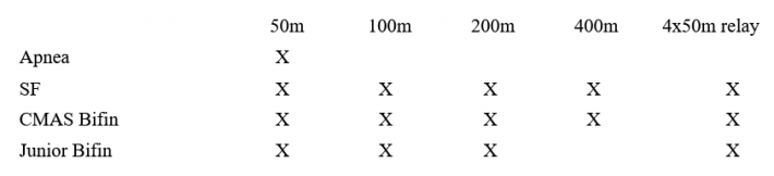 🇯🇵 2nd Finswimming Kyushu Tournament &#8211; Japan, Finswimmer Magazine - Finswimming News