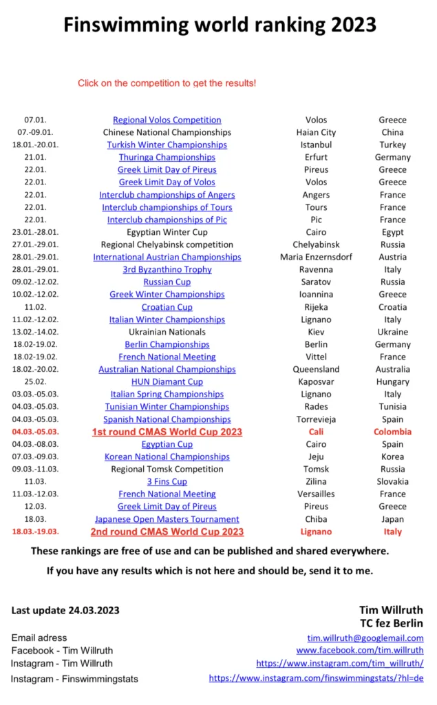 Finswimming World Ranking 2023, Finswimmer Magazine - Finswimming News