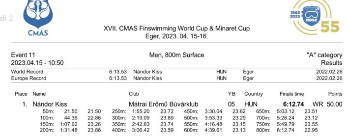 🇭🇺 Nándor Kiss New World Record 800sf, Finswimmer Magazine - Finswimming News